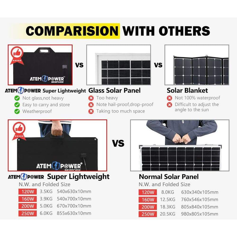 ATEM POWER 12V 120W Folding Solar Panel Blanket Kit Mono 
