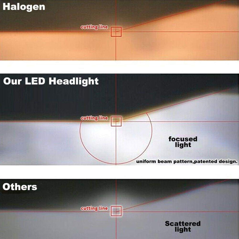 Pair LED Headlight Kit Driving Lamp CSP 9005 High Low Beam 