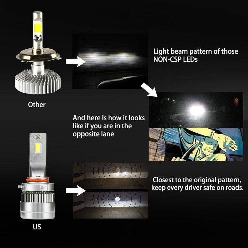Pair LED Headlight Kit Driving Lamp CSP 9005 High Low Beam 