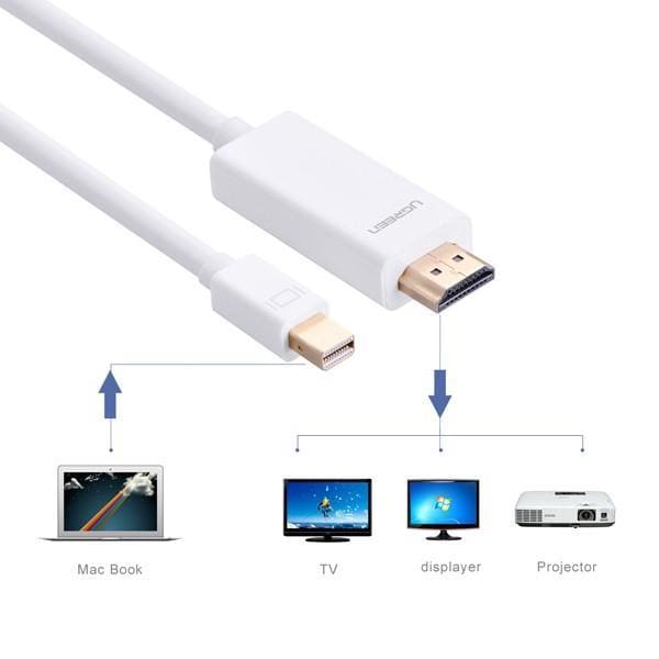 UGREEN Mini DP Male to HDMI Cable White Support 4K 1.5M 